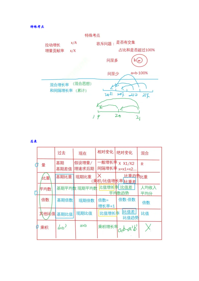 四海25下半年-资料分析总结随堂笔记_2026考公资料_花生十三合集_旗舰班-国考（2026版）花生十三旗舰班（花生行测+飞扬申论）⭐⭐⭐_资料分析_随堂笔记