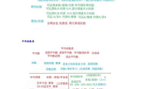 四海25下半年-资料分析总结随堂笔记_2026考公资料_花生十三合集_旗舰班-国考（2026版）花生十三旗舰班（花生行测+飞扬申论）⭐⭐⭐_资料分析_随堂笔记