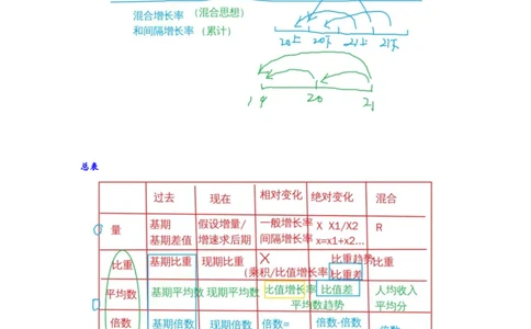 四海25下半年-资料分析总结随堂笔记_2026考公资料_花生十三合集_旗舰班-国考（2026版）花生十三旗舰班（花生行测+飞扬申论）⭐⭐⭐_资料分析_随堂笔记