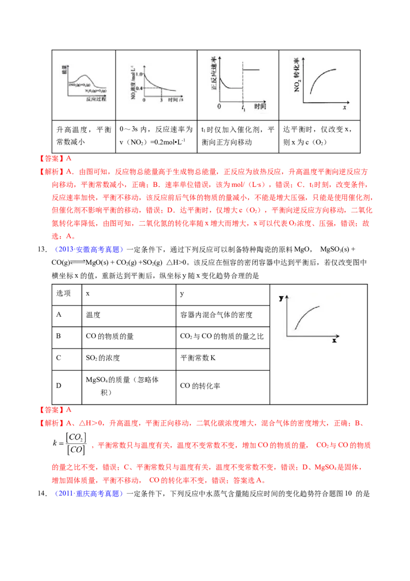 专题56化学反应速率与平衡图像问题（解析卷）_近10年高考真题汇编（必刷）_十年（2014-2024）高考化学真题分项汇编（全国通用）_十年（2014-2023）高考化学真题分项汇编（全国通用）