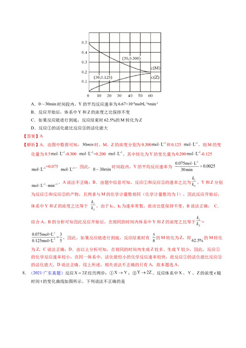 专题56化学反应速率与平衡图像问题（解析卷）_近10年高考真题汇编（必刷）_十年（2014-2024）高考化学真题分项汇编（全国通用）_十年（2014-2023）高考化学真题分项汇编（全国通用）