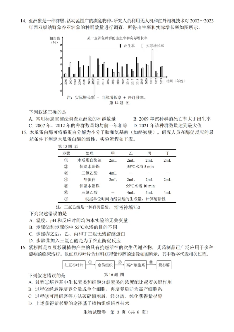 温州市普通高中2026届高三第一次适应性考试生物_2025年11月_251122浙江温州一模浙江省温州市普通高中2026届高三第一次适应性考试（全科）