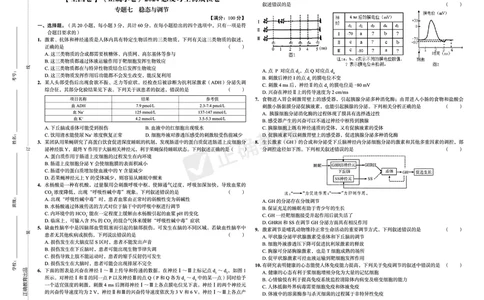 全国卷《正确小卷》2024总复习生物质检卷2_2024高考押题卷_72024正确教育全系列_2024年正确小卷全系列_（全国版）2024《正确小卷&middot;复习质检卷》（九科全）各两套