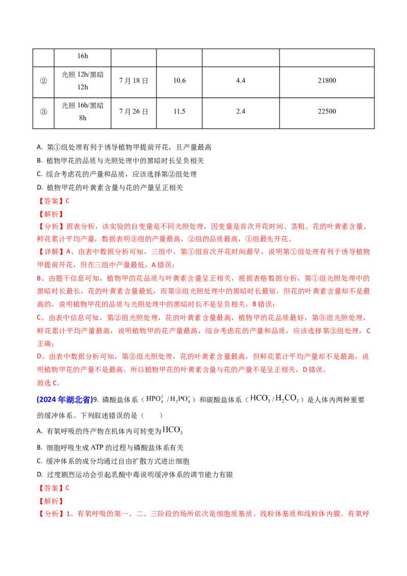 专题05光合作用与细胞呼吸-2024年高考真题和模拟题生物分类汇编（教师卷）_近10年高考真题汇编（必刷）_十年（2014-2024）高考生物真题分项汇编（全国通用）
