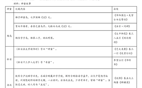 吉林省通化市梅河口市第五中学2024-2025学年高三上学期1月期末历史试题_2025年1月_250110吉林省通化市梅河口市第五中学2024-2025学年高三上学期1月期末考试试题