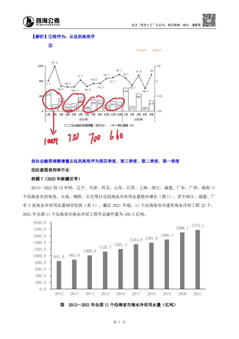 四海2025上半年-资料分析第八章剩余题目-随堂笔记_2026考公资料_花生十三合集_旗舰班-省考2025花生十三省考系统班（花生行测+飞扬申论）⭐_行测2025花生省考系统班_01.资料分析
