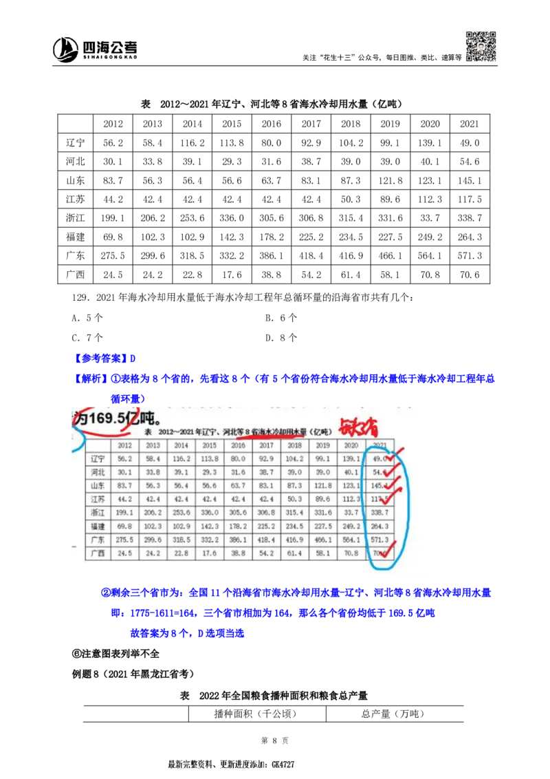 四海2025上半年-资料分析第八章剩余题目-随堂笔记_2026考公资料_花生十三合集_旗舰班-省考2025花生十三省考系统班（花生行测+飞扬申论）⭐_行测2025花生省考系统班_01.资料分析