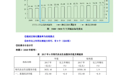 四海2025上半年-资料分析第八章剩余题目-随堂笔记_2026考公资料_花生十三合集_旗舰班-省考2025花生十三省考系统班（花生行测+飞扬申论）⭐_行测2025花生省考系统班_01.资料分析