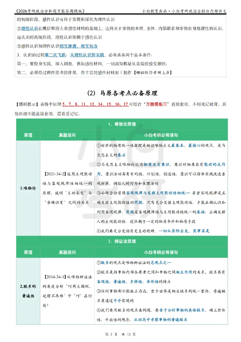 12026政治分析题万能答题模板小白考研_2025专四专八真题及备考资料_肖秀荣押题汇总_09分析题万能模板推荐