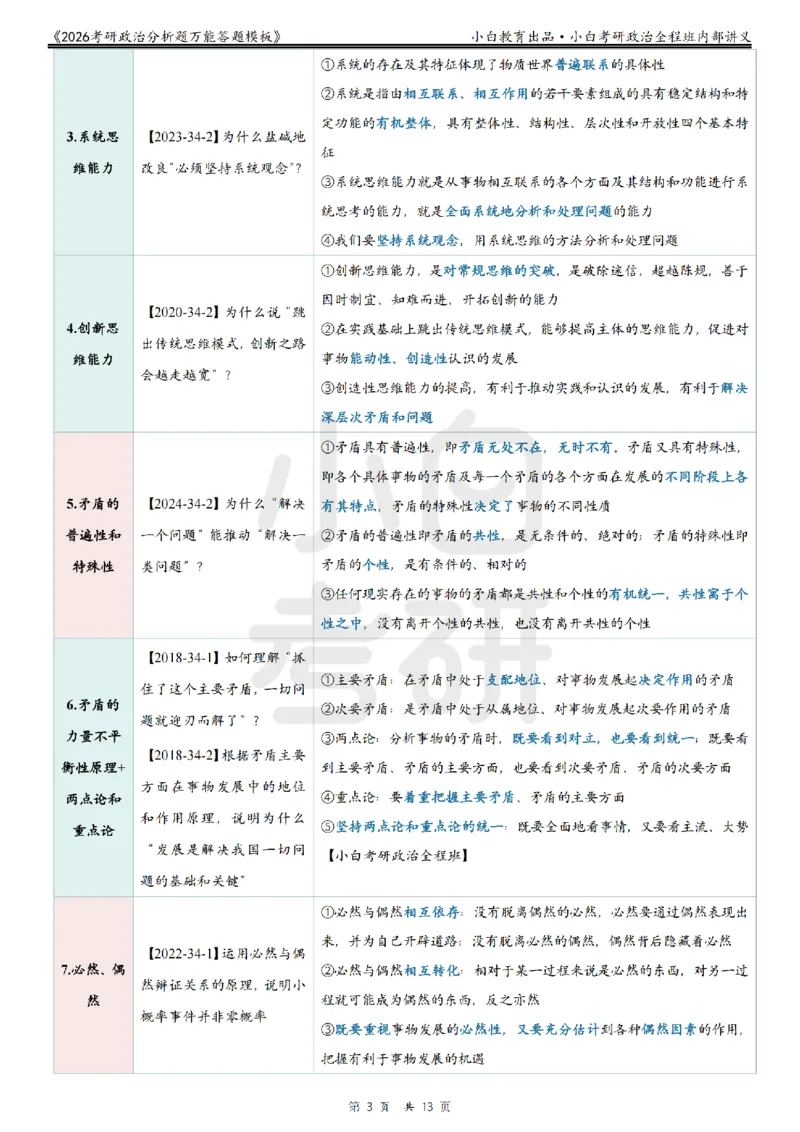 12026政治分析题万能答题模板小白考研_2025专四专八真题及备考资料_肖秀荣押题汇总_09分析题万能模板推荐
