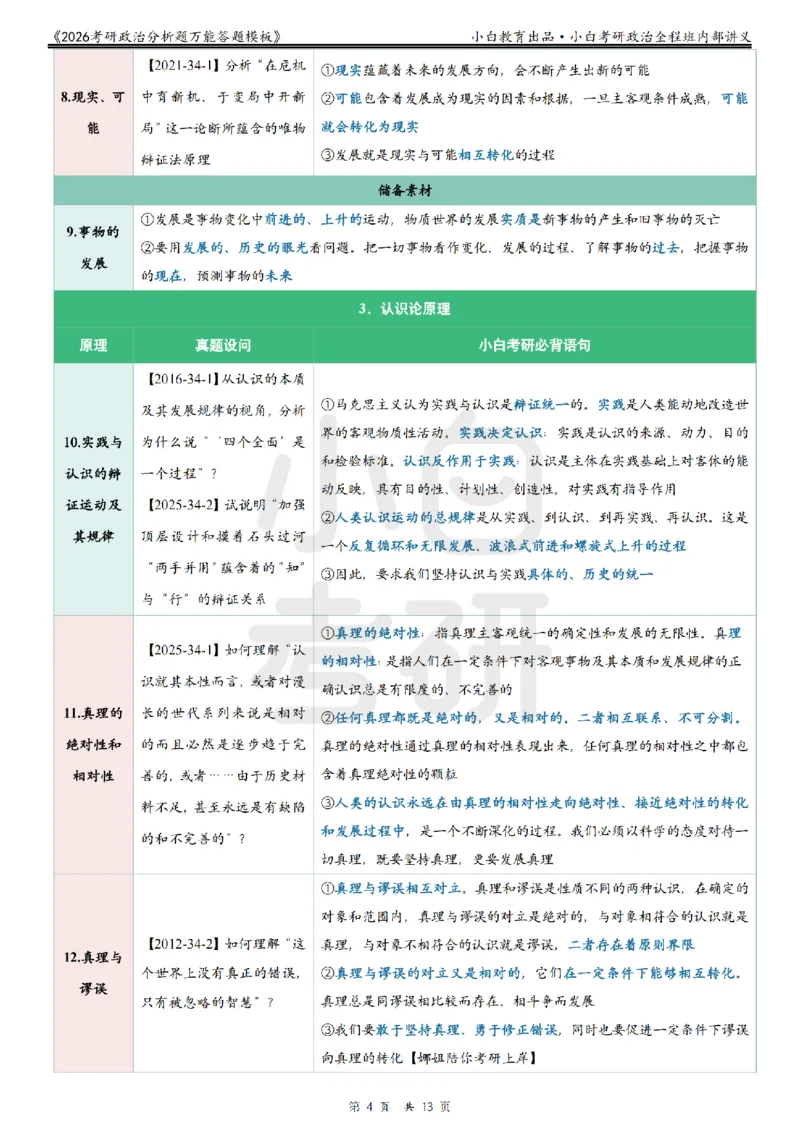 12026政治分析题万能答题模板小白考研_2025专四专八真题及备考资料_肖秀荣押题汇总_09分析题万能模板推荐