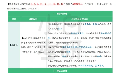 12026政治分析题万能答题模板小白考研_2025专四专八真题及备考资料_肖秀荣押题汇总_09分析题万能模板推荐
