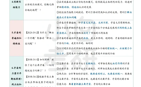 12026政治分析题万能答题模板小白考研_2025专四专八真题及备考资料_肖秀荣押题汇总_09分析题万能模板推荐