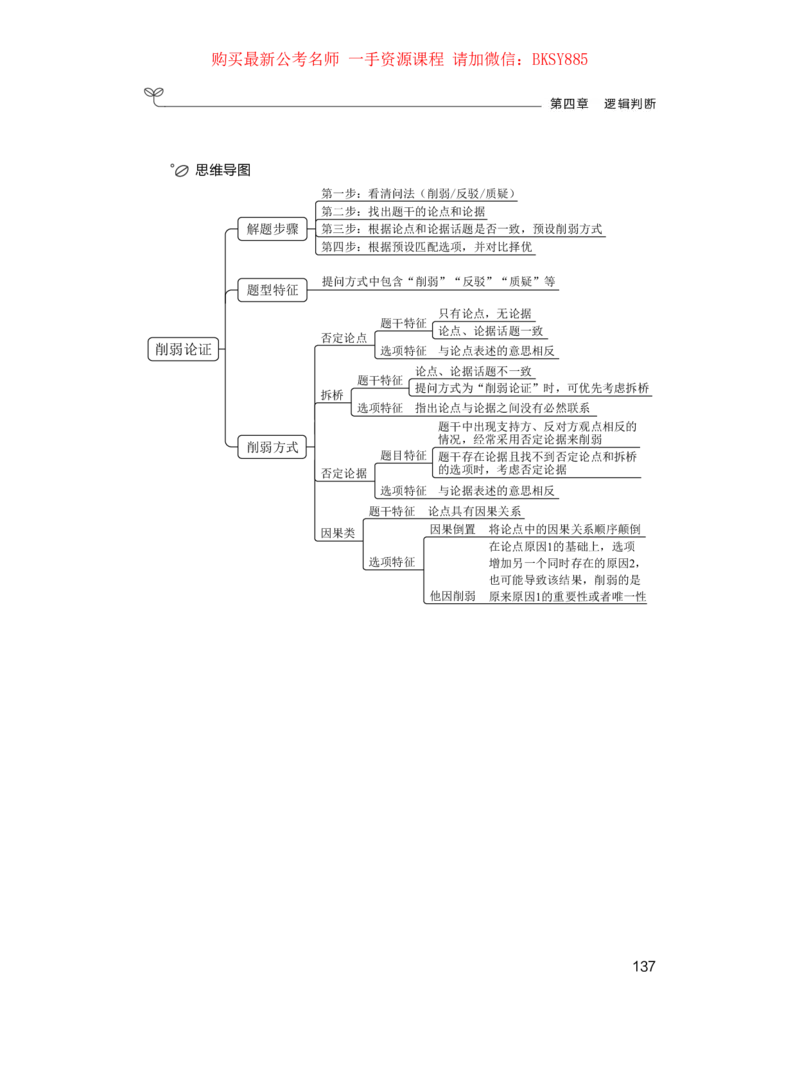 判断推理公众号：上岸的资料_2026考公资料_（10）粉笔_2025粉笔国考省考980（课＋笔记）_粉笔980（25多省）_32025FB山东省考980系统班_1.全方法精讲_讲义