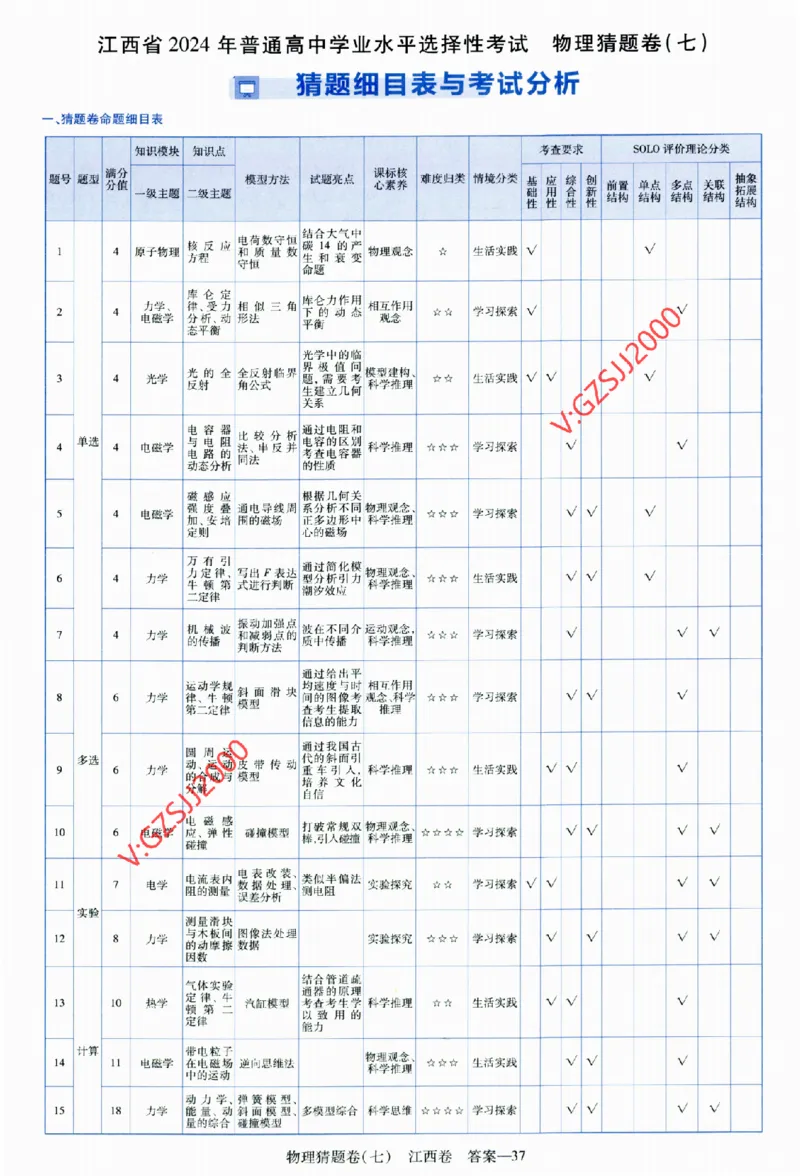 2024《金考卷&middot;高考测评卷》物理答案_2024高考押题卷_12024天星全系列_（新高考）2024《金K卷&middot;高考测评&middot;猜题卷》（语数英）各九套_2024《金考卷&middot;高考测评卷&middot;猜题卷》物理