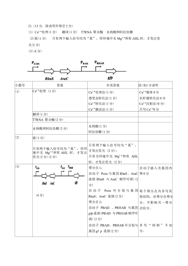 广东省佛山市2024-2025学年普通高中教学质量检测(二)高三生物学试题（含解析）_2025年4月_250419广东省佛山市2025届高三下学期教学质量检测（二）（全科）