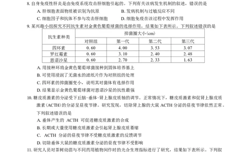 广东省佛山市2024-2025学年普通高中教学质量检测(二)高三生物学试题（含解析）_2025年4月_250419广东省佛山市2025届高三下学期教学质量检测（二）（全科）
