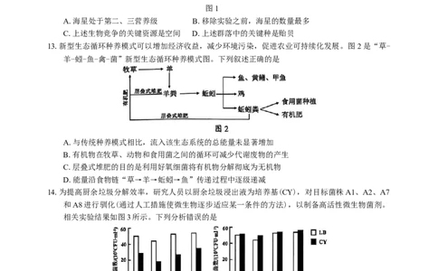 广东省佛山市2024-2025学年普通高中教学质量检测(二)高三生物学试题（含解析）_2025年4月_250419广东省佛山市2025届高三下学期教学质量检测（二）（全科）