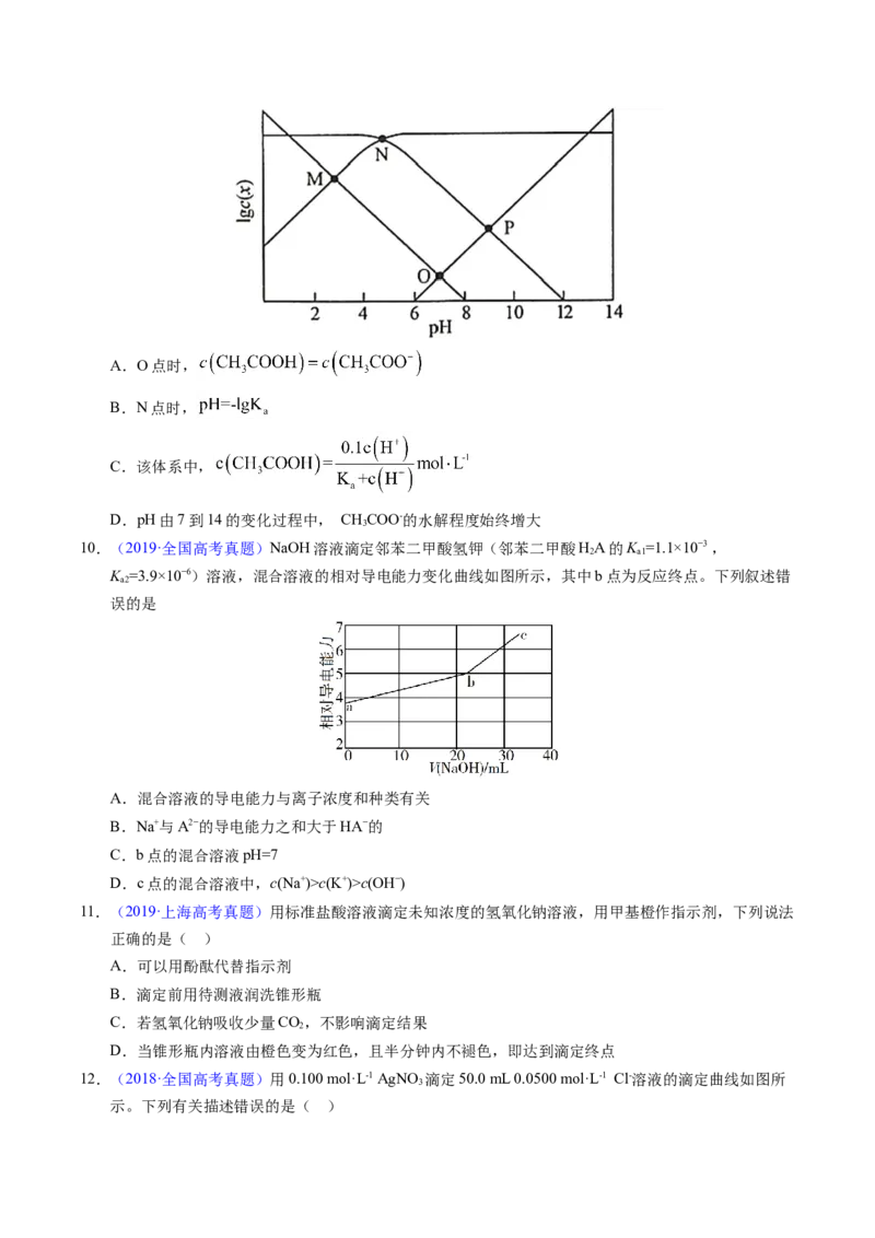 专题60酸碱中和滴定及曲线（原卷卷）_近10年高考真题汇编（必刷）_十年（2014-2024）高考化学真题分项汇编（全国通用）_十年（2014-2023）高考化学真题分项汇编（全国通用）