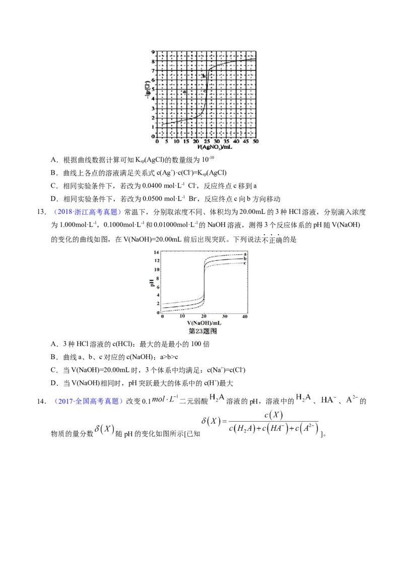 专题60酸碱中和滴定及曲线（原卷卷）_近10年高考真题汇编（必刷）_十年（2014-2024）高考化学真题分项汇编（全国通用）_十年（2014-2023）高考化学真题分项汇编（全国通用）