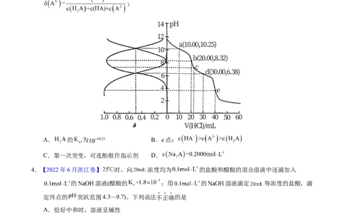专题60酸碱中和滴定及曲线（原卷卷）_近10年高考真题汇编（必刷）_十年（2014-2024）高考化学真题分项汇编（全国通用）_十年（2014-2023）高考化学真题分项汇编（全国通用）