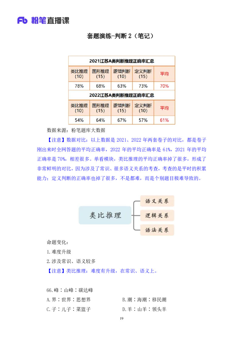 判断2公众号：上岸的资料_2026考公资料_（10）粉笔_2025粉笔国考省考980（课＋笔记）_粉笔980（25多省）_22025FB江苏省考980系统班_3.全套题演练_全讲义笔记