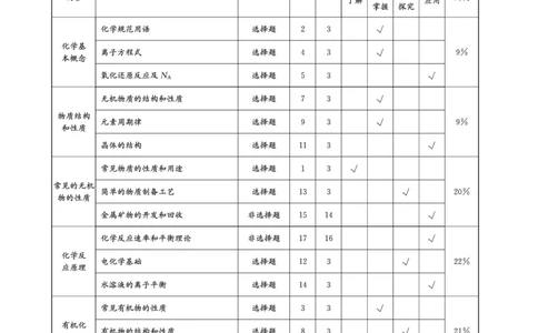 成都石室中学2024-2025学年度下期高2025届适应性考试（一)化学答案_2025年5月_250523四川省成都石室中学2024-2025学年度下期高2025届适应性考试（一）（全科）