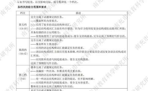 英语答案_2025年2月_2502272025届四川省南充市高三第二次适应性考试（全科）_2025届四川省南充市高三第二次适应性考试英语