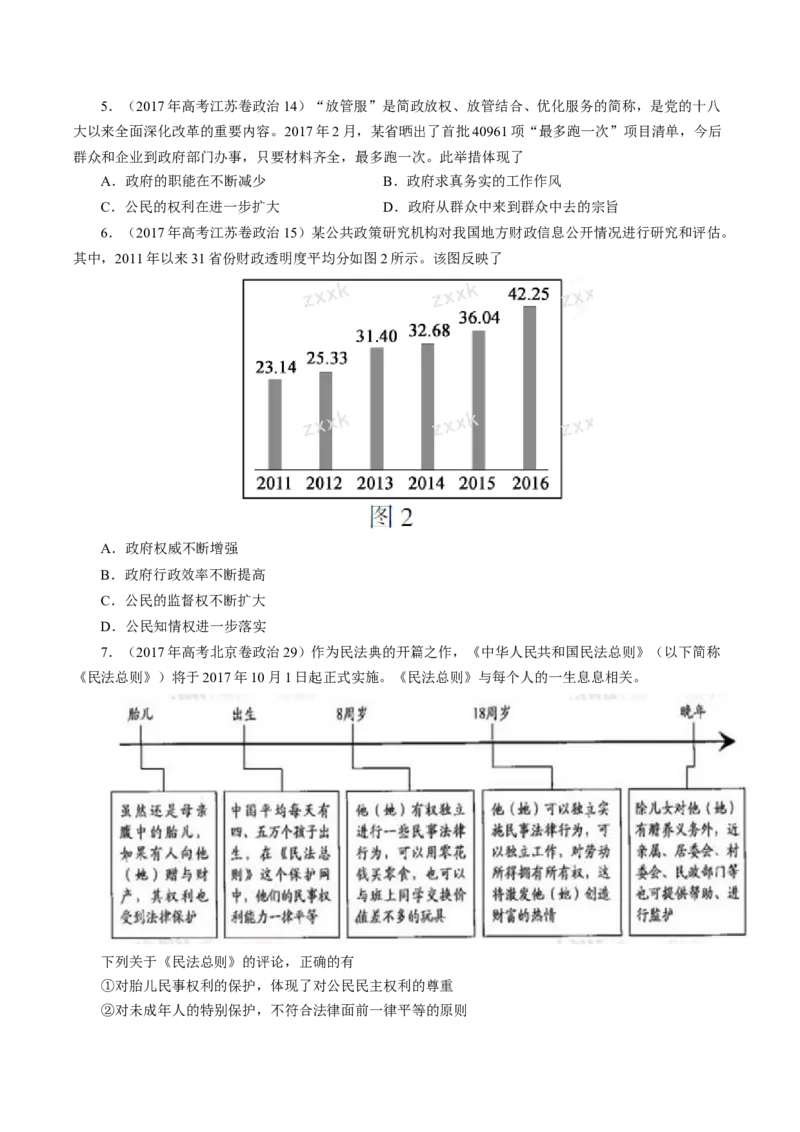 专题07为人民服务的政府-学易金卷：十年（2014-2023）高考政治真题分项汇编（全国通用)（原卷卷)_近10年高考真题汇编（必刷）_十年（2014-2024）高考政治真题分项汇编（全国通用）