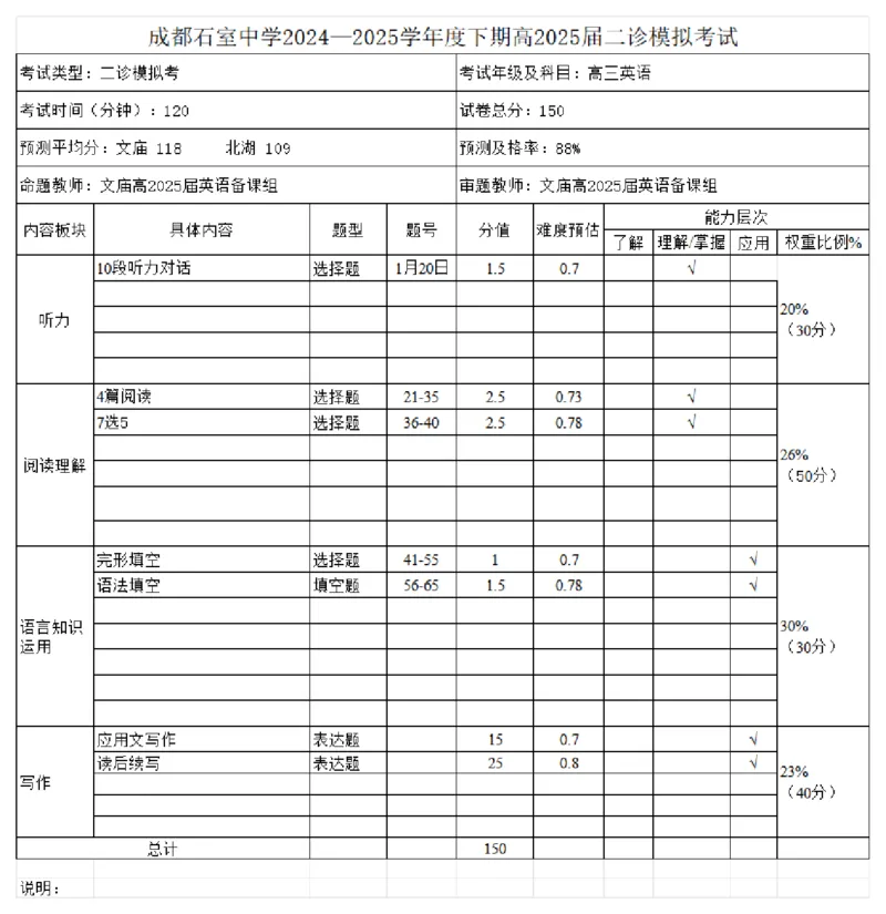成都石室中学2024-2025学年度下期高2025届二诊模拟考试英语双向细目表_2025年3月_250305四川省成都石室中学2024-2025学年度下期高2025届二诊模拟考试（全科）