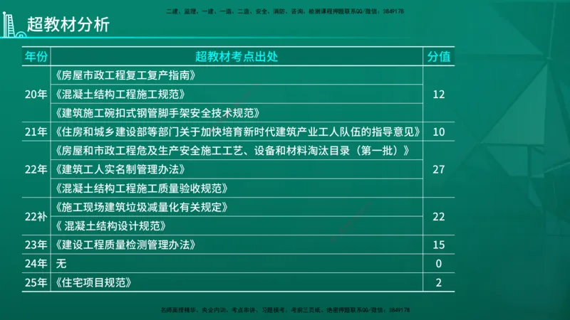 2026年一建《建筑》导学在线版_2026年一级建造师_2026年一建建筑_2026年一建建筑SVIP_2026一建建筑SVIP_02-基础精讲✿高端面授✿深度强化_01.第1章建筑工程设计技术