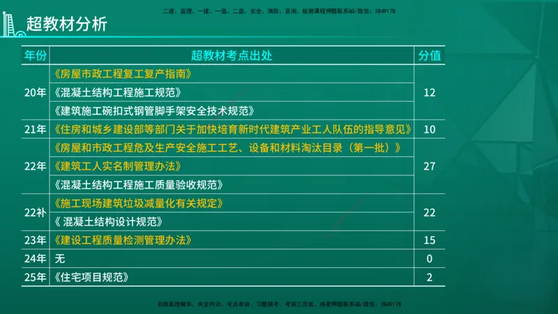 2026年一建《建筑》导学在线版_2026年一级建造师_2026年一建建筑_2026年一建建筑SVIP_2026一建建筑SVIP_02-基础精讲✿高端面授✿深度强化_01.第1章建筑工程设计技术