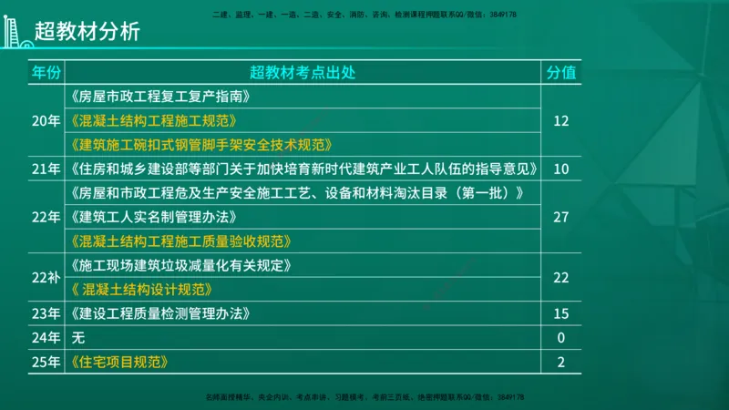 2026年一建《建筑》导学在线版_2026年一级建造师_2026年一建建筑_2026年一建建筑SVIP_2026一建建筑SVIP_02-基础精讲✿高端面授✿深度强化_01.第1章建筑工程设计技术