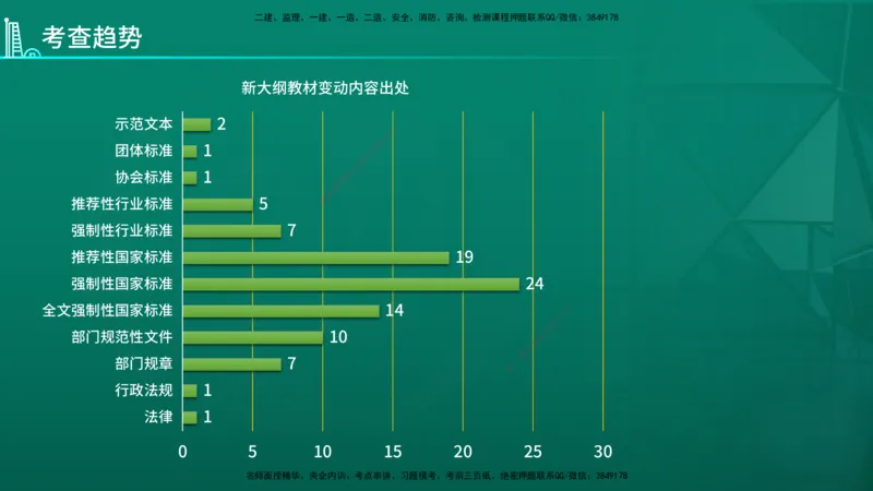 2026年一建《建筑》导学在线版_2026年一级建造师_2026年一建建筑_2026年一建建筑SVIP_2026一建建筑SVIP_02-基础精讲✿高端面授✿深度强化_01.第1章建筑工程设计技术