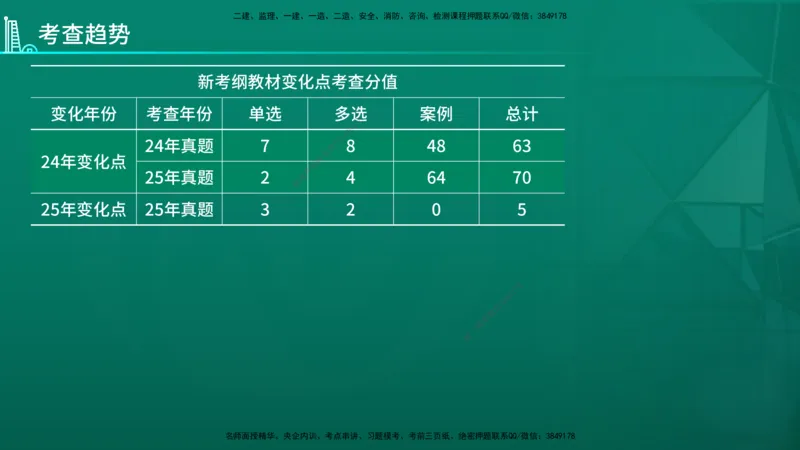 2026年一建《建筑》导学在线版_2026年一级建造师_2026年一建建筑_2026年一建建筑SVIP_2026一建建筑SVIP_02-基础精讲✿高端面授✿深度强化_01.第1章建筑工程设计技术