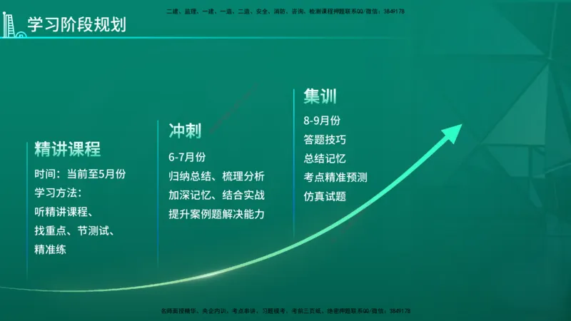 2026年一建《建筑》导学在线版_2026年一级建造师_2026年一建建筑_2026年一建建筑SVIP_2026一建建筑SVIP_02-基础精讲✿高端面授✿深度强化_01.第1章建筑工程设计技术