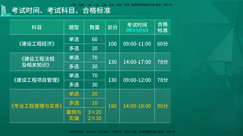 2026年一建《建筑》导学在线版_2026年一级建造师_2026年一建建筑_2026年一建建筑SVIP_2026一建建筑SVIP_02-基础精讲✿高端面授✿深度强化_01.第1章建筑工程设计技术