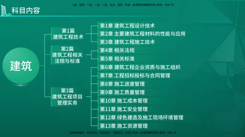 2026年一建《建筑》导学在线版_2026年一级建造师_2026年一建建筑_2026年一建建筑SVIP_2026一建建筑SVIP_02-基础精讲✿高端面授✿深度强化_01.第1章建筑工程设计技术