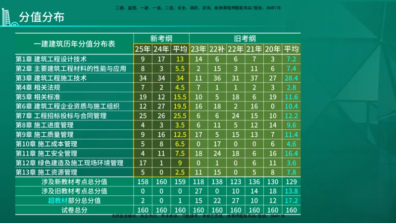 2026年一建《建筑》导学在线版_2026年一级建造师_2026年一建建筑_2026年一建建筑SVIP_2026一建建筑SVIP_02-基础精讲✿高端面授✿深度强化_01.第1章建筑工程设计技术