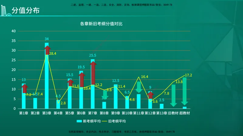 2026年一建《建筑》导学在线版_2026年一级建造师_2026年一建建筑_2026年一建建筑SVIP_2026一建建筑SVIP_02-基础精讲✿高端面授✿深度强化_01.第1章建筑工程设计技术