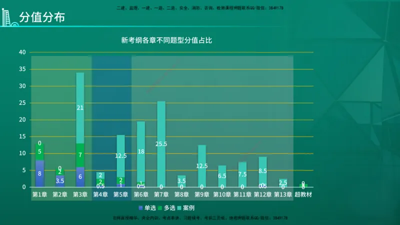 2026年一建《建筑》导学在线版_2026年一级建造师_2026年一建建筑_2026年一建建筑SVIP_2026一建建筑SVIP_02-基础精讲✿高端面授✿深度强化_01.第1章建筑工程设计技术