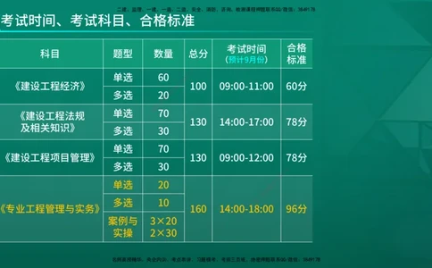 2026年一建《建筑》导学在线版_2026年一级建造师_2026年一建建筑_2026年一建建筑SVIP_2026一建建筑SVIP_02-基础精讲✿高端面授✿深度强化_01.第1章建筑工程设计技术
