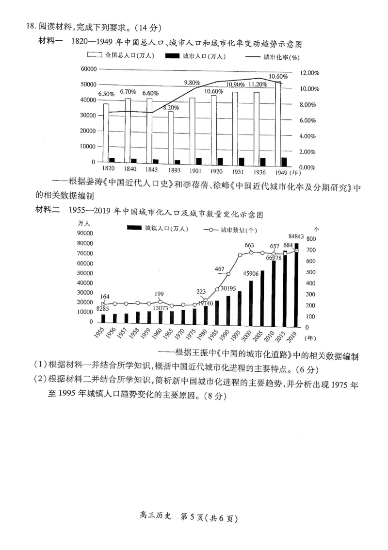 江西省上进联考2024-2025学年高三下学期2月统一调研测试历史+答案_2025年2月_250209江西省上进联考2024-2025学年高三下学期2月统一调研测试