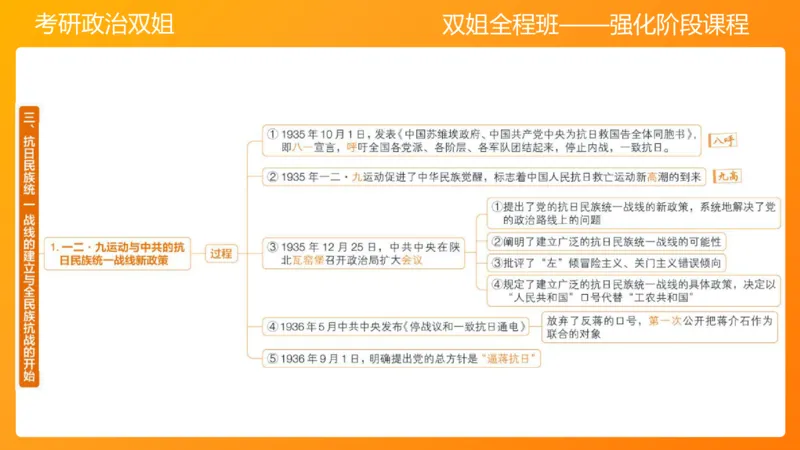 史纲中华民族的抗日战争6章_2026考公资料_（49）政治理论合集_政治理论合集_2025考研政治_14.双姐_04.强化阶段_00.讲义