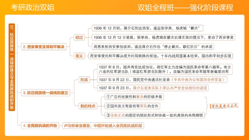 史纲中华民族的抗日战争6章_2026考公资料_（49）政治理论合集_政治理论合集_2025考研政治_14.双姐_04.强化阶段_00.讲义