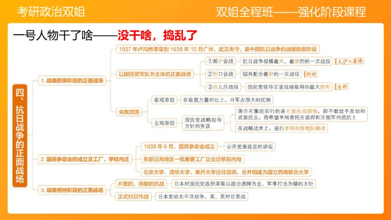 史纲中华民族的抗日战争6章_2026考公资料_（49）政治理论合集_政治理论合集_2025考研政治_14.双姐_04.强化阶段_00.讲义