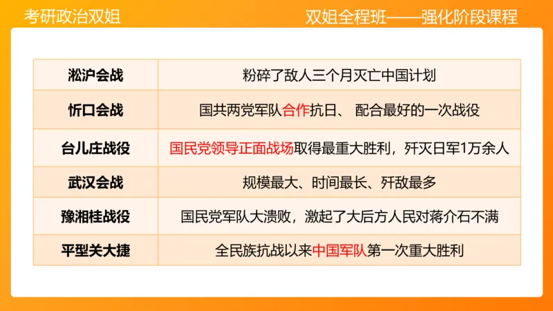 史纲中华民族的抗日战争6章_2026考公资料_（49）政治理论合集_政治理论合集_2025考研政治_14.双姐_04.强化阶段_00.讲义