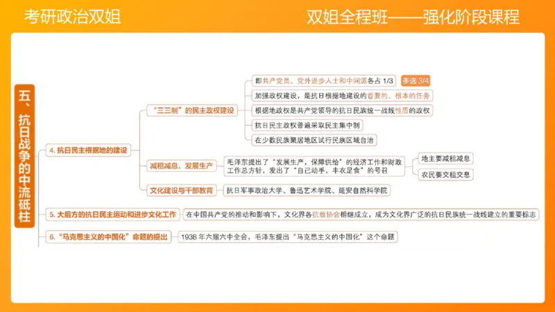 史纲中华民族的抗日战争6章_2026考公资料_（49）政治理论合集_政治理论合集_2025考研政治_14.双姐_04.强化阶段_00.讲义