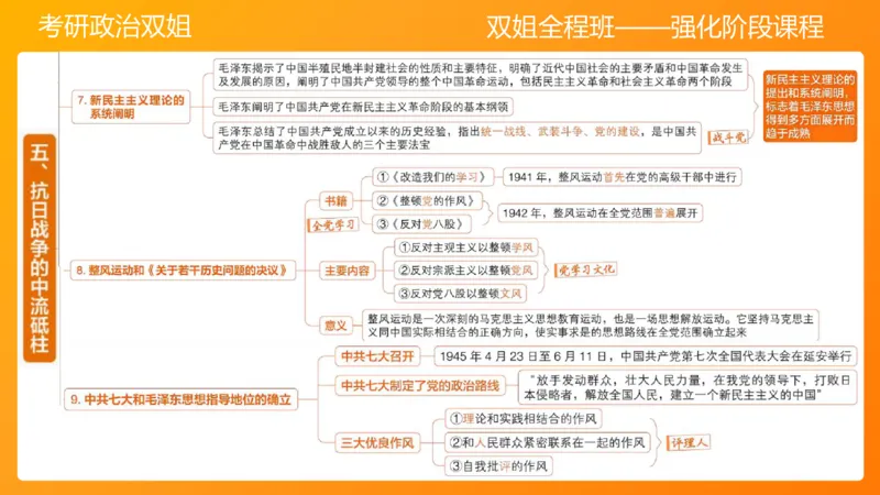 史纲中华民族的抗日战争6章_2026考公资料_（49）政治理论合集_政治理论合集_2025考研政治_14.双姐_04.强化阶段_00.讲义