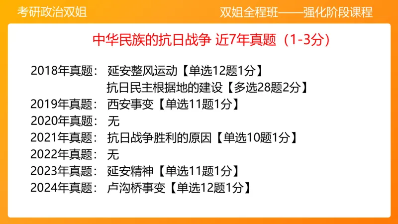 史纲中华民族的抗日战争6章_2026考公资料_（49）政治理论合集_政治理论合集_2025考研政治_14.双姐_04.强化阶段_00.讲义